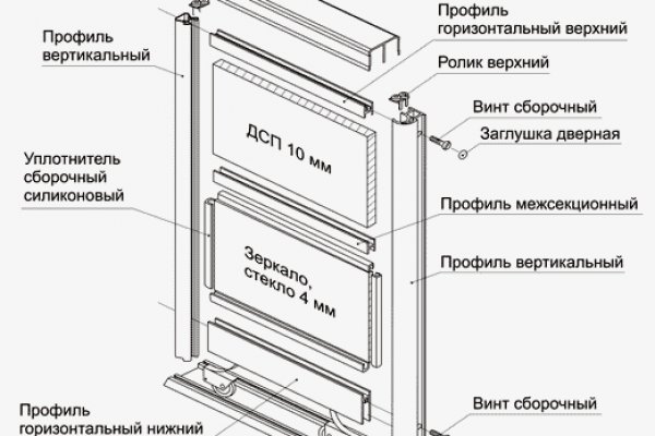 Кракен что это магазин